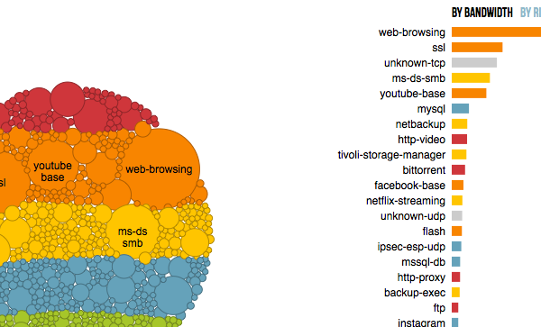 Network Security Threats