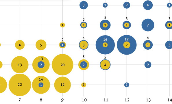 Silicon Valley Surveys