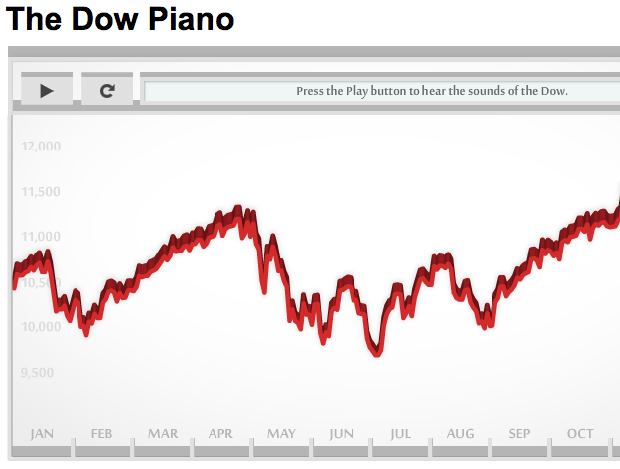 Dow Jones Piano Audiographic