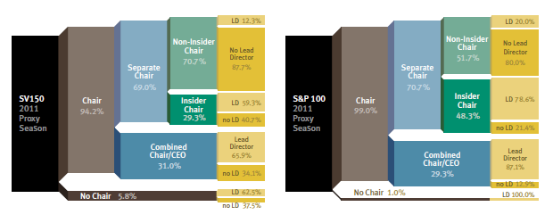 board structure