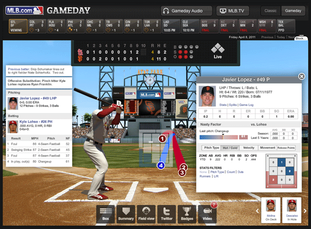 In-Game Infographic from Major League Baseball