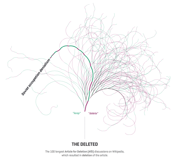 Notabilia Tree Image from Moritz Stefaner