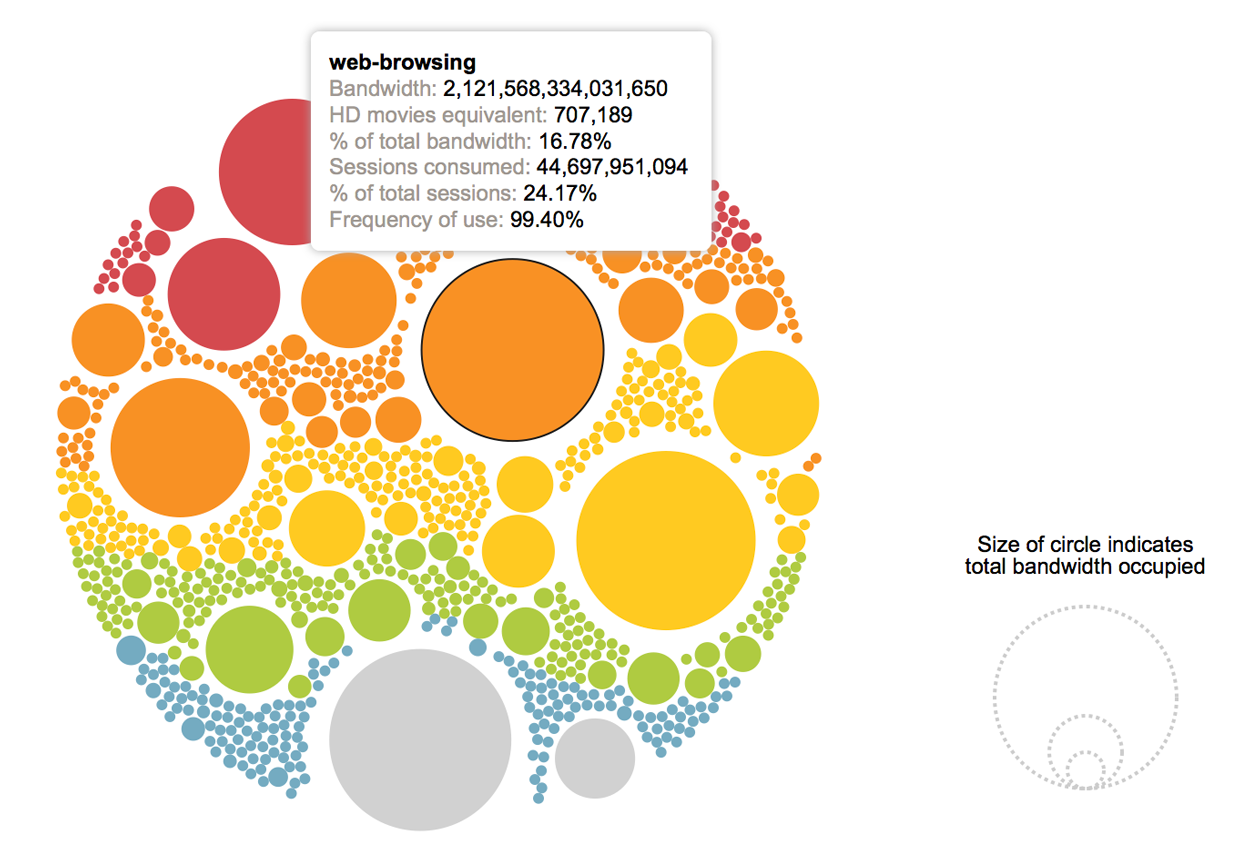 Palo Alto Networks data visualization