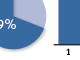 stockholder proposals