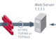 network security diagram for SharePoint